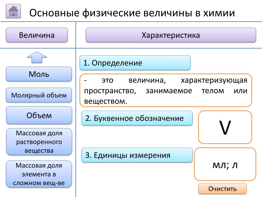 Величина характеристика