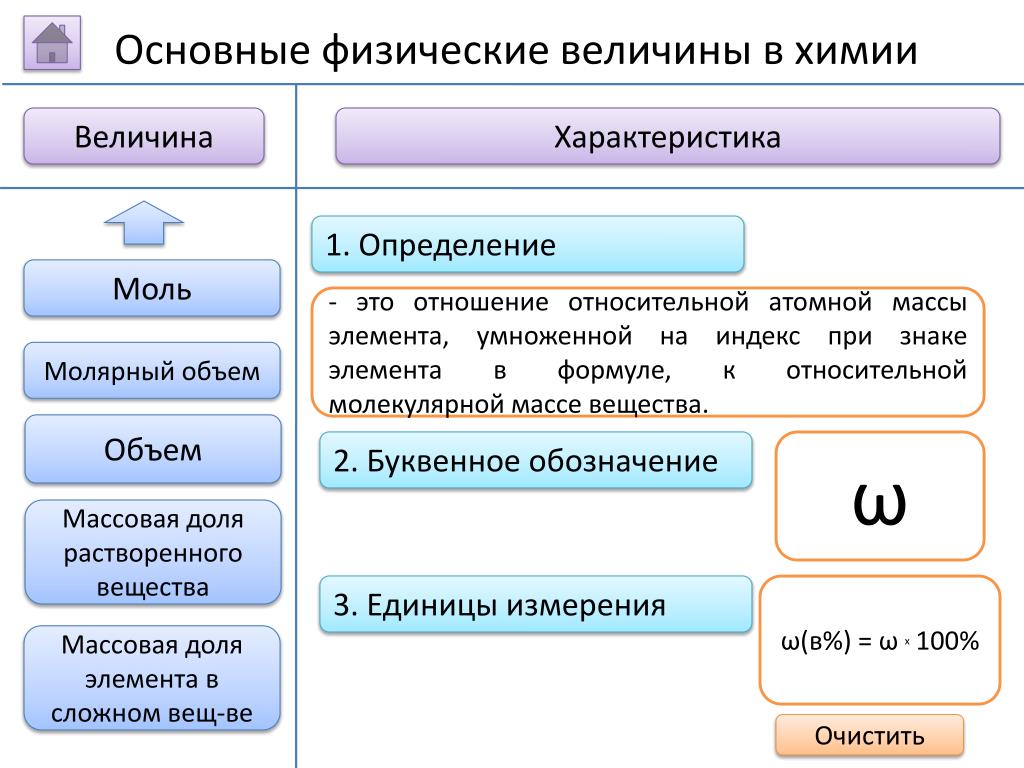 Выберите верное определение понятия информация