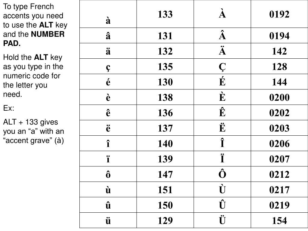 accent key codes