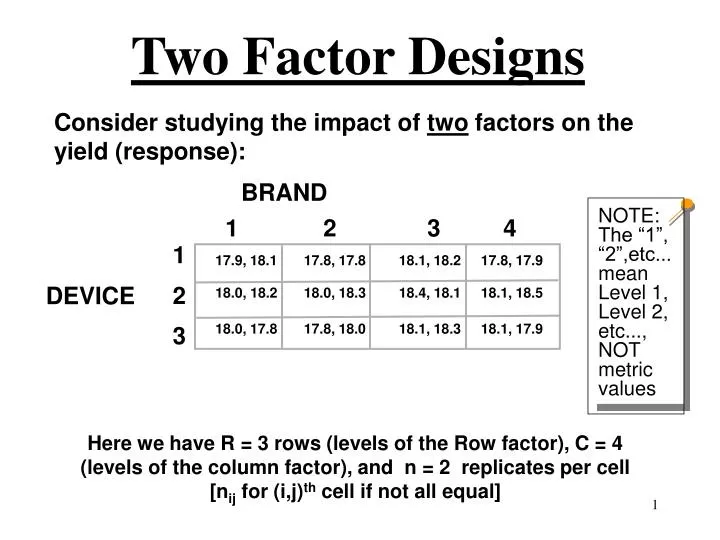 two factor designs n.