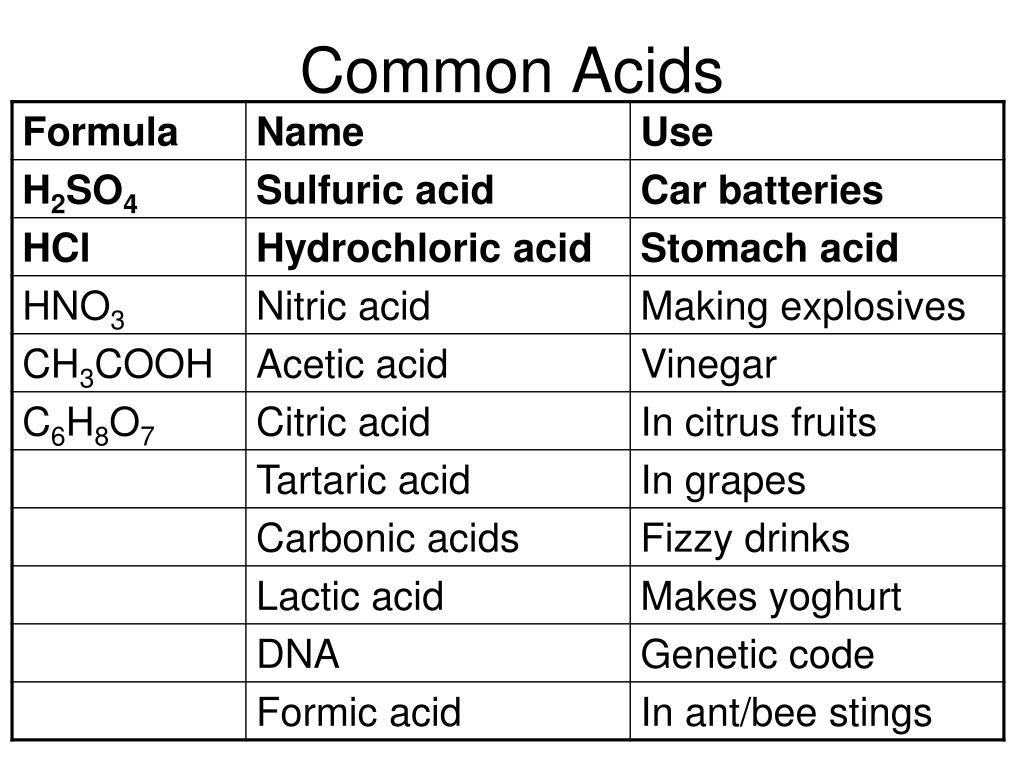 PPT Acids and Bases PowerPoint Presentation, free download ID5814283