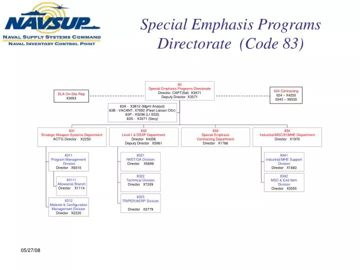 special emphasis programs directorate code 83 n.