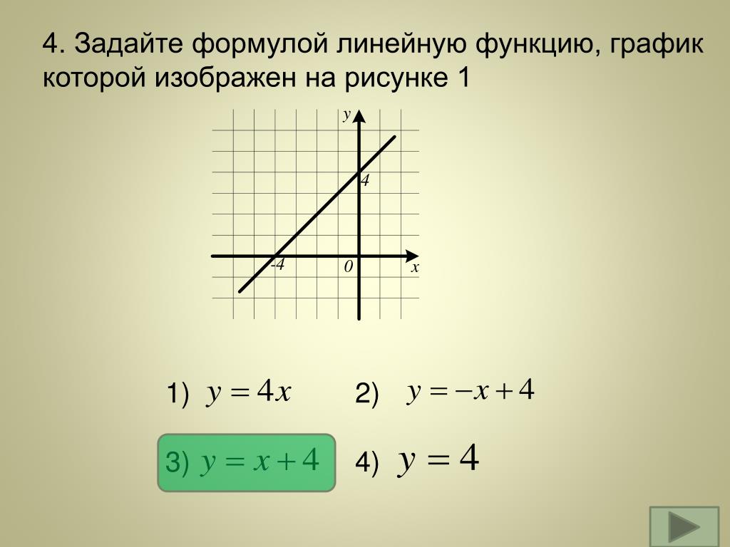 Формула линейной функции 8 класс
