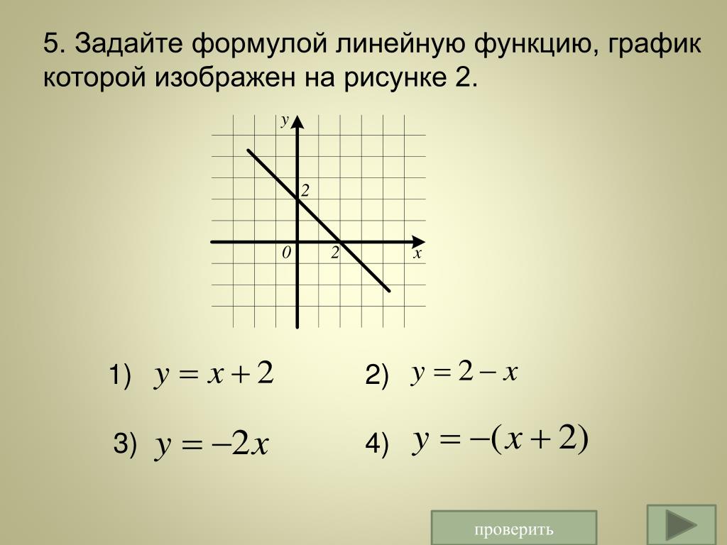 Линейная функция задана формулой y x 2