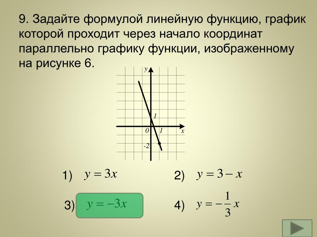 Функция формулой у 3х 4. Задайте формулой линейную функцию график которой. Формула которая задает линейную функцию. Формула нейной функции. Формула линейной функции.