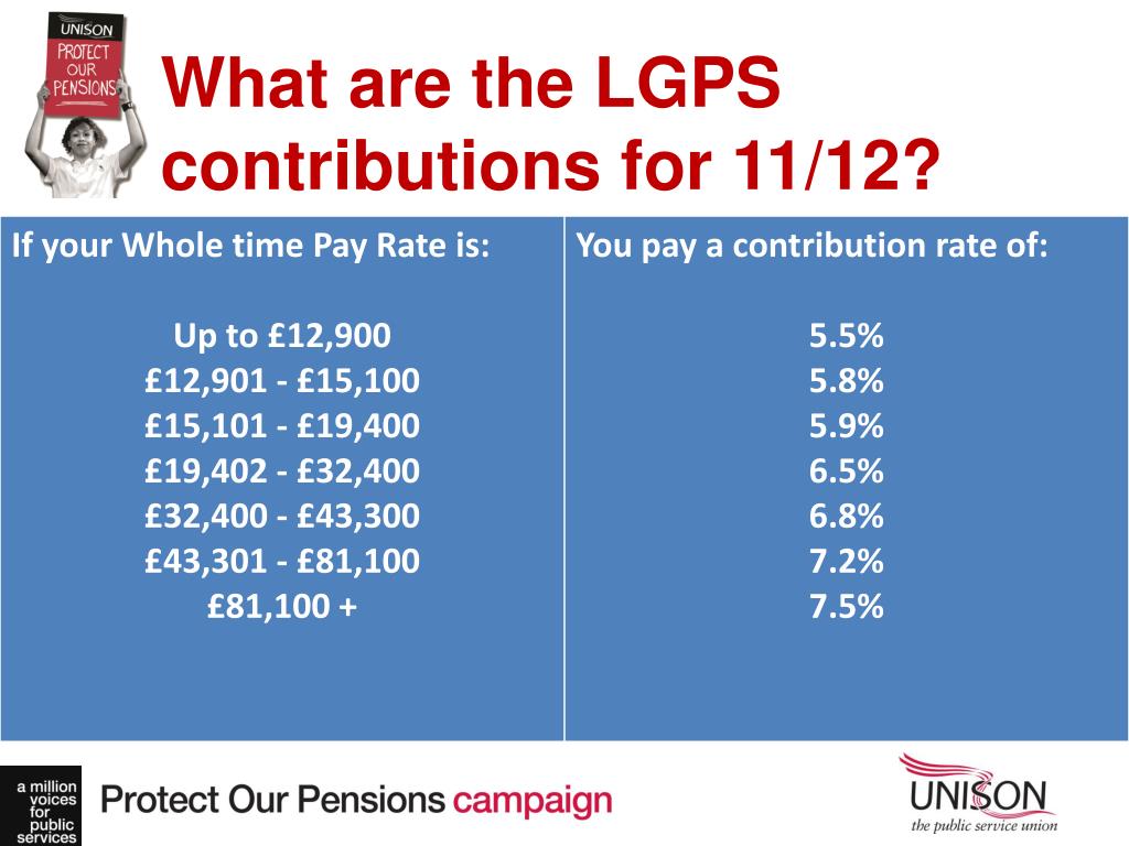 PPT - UNISON Pensions Summit 19 JULY 2011 PowerPoint Presentation, free