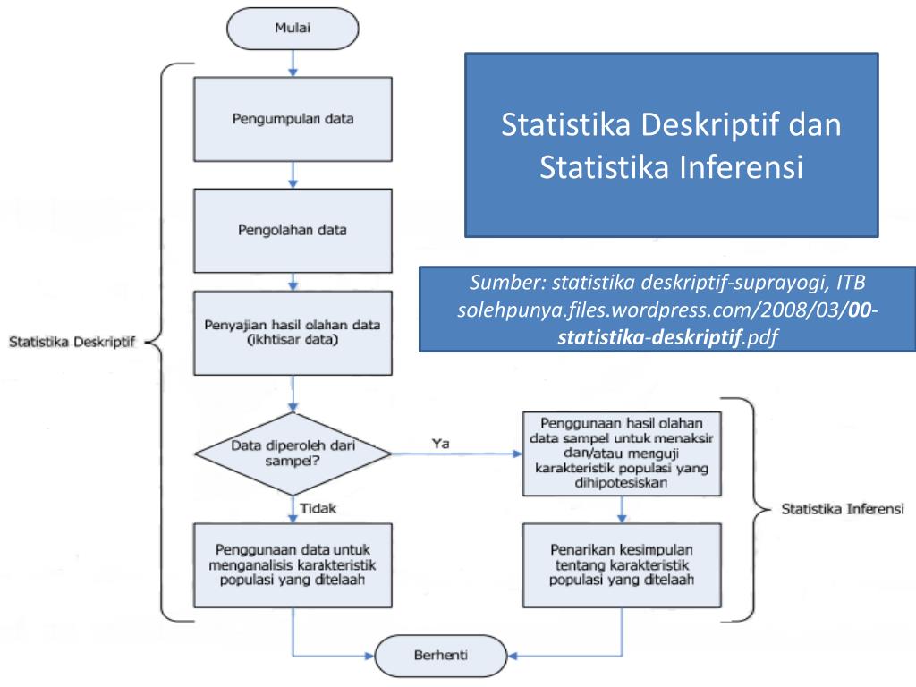 pengantar metode statistik anto dajan pdf free pengantar metode statistik anto dajan pdf free