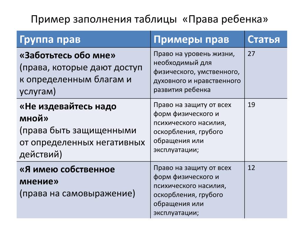 Таблица статья. Права ребенка таблица. Основные права ребенка таблица. Права ребенка примеры. Сравнительная таблица прав ребенка.