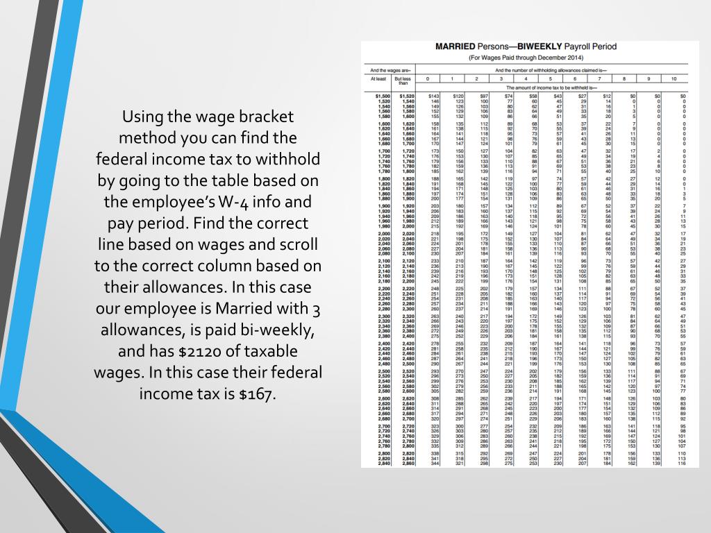 PPT Imperative Payroll Calculations PowerPoint Presentation, free