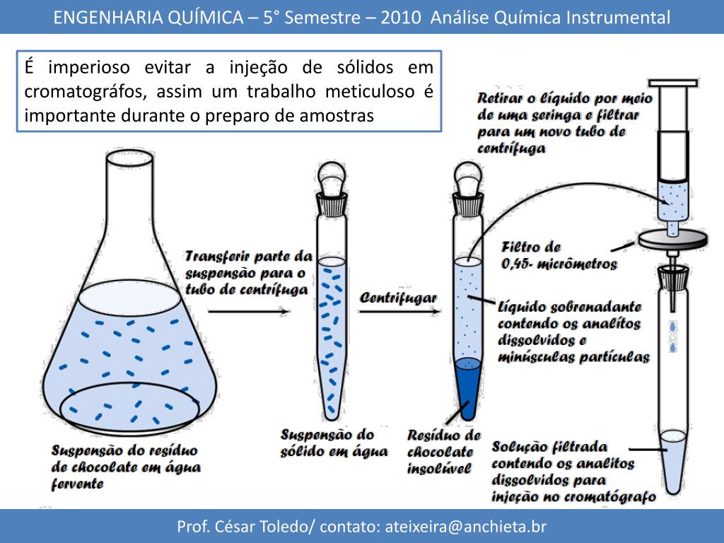 QUI 154/150 – Química Analítica V Análise Instrumental - ppt carregar