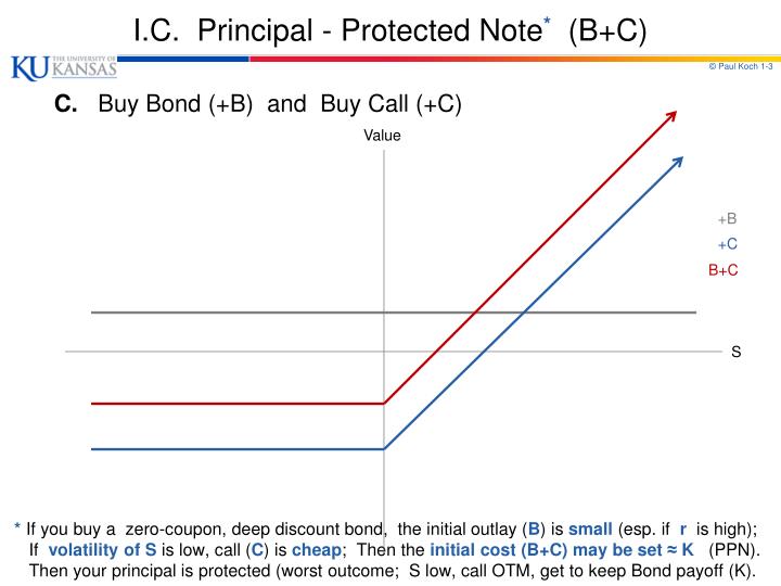 Option trading strategies powerpoint