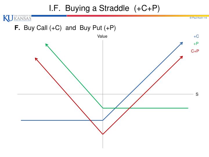 Trading strategies in options ppt