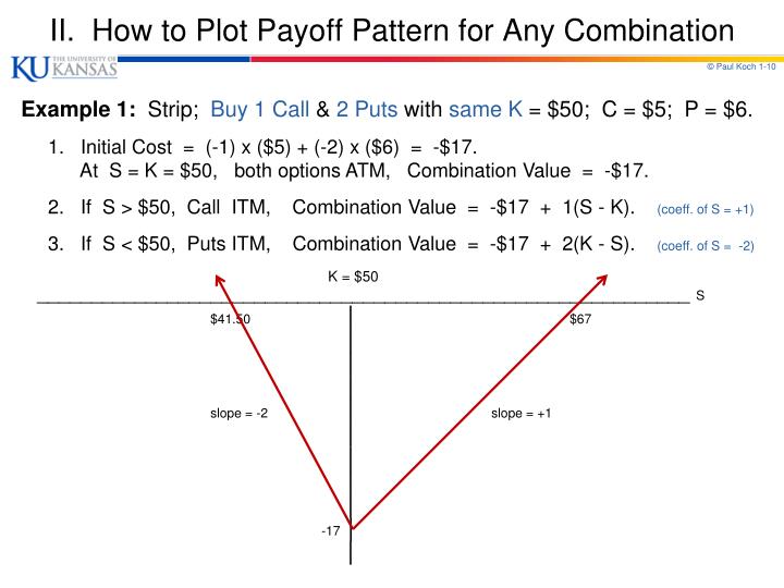 Chapter 11 trading strategies involving options