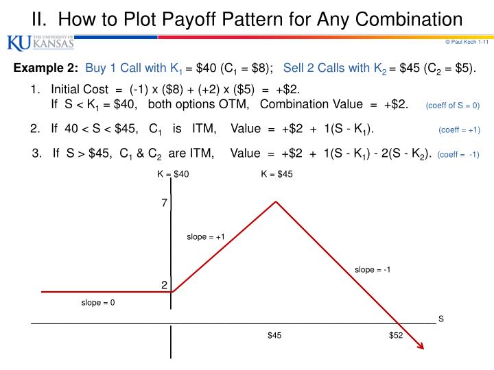 Trading strategies in options ppt