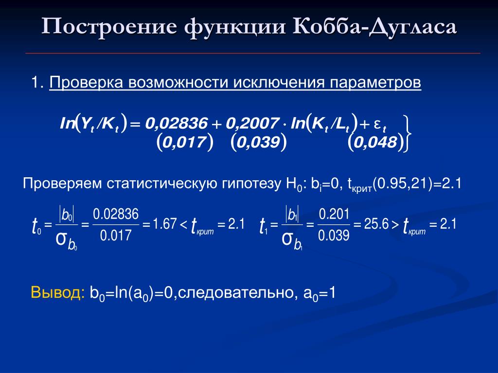 Кобб дуглас производственная функция. Производственная формула Кобба-Дугласа. Модель производственной функции Кобба-Дугласа. Производственная функция Кобба-Дугласа график. Функция полезности Кобба Дугласа.