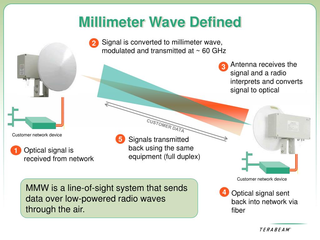 PPT Overview of 60 GHz Radio Technology PowerPoint Presentation, free download ID5817500