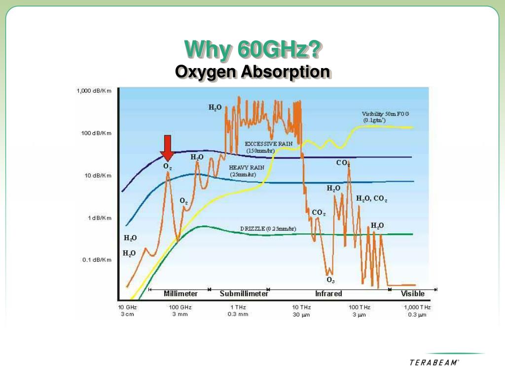 PPT Overview Of 60 GHz Radio Technology PowerPoint Presentation Free PPT Overview Of 60 GHz Radio Technology PowerPoint Presentation Free