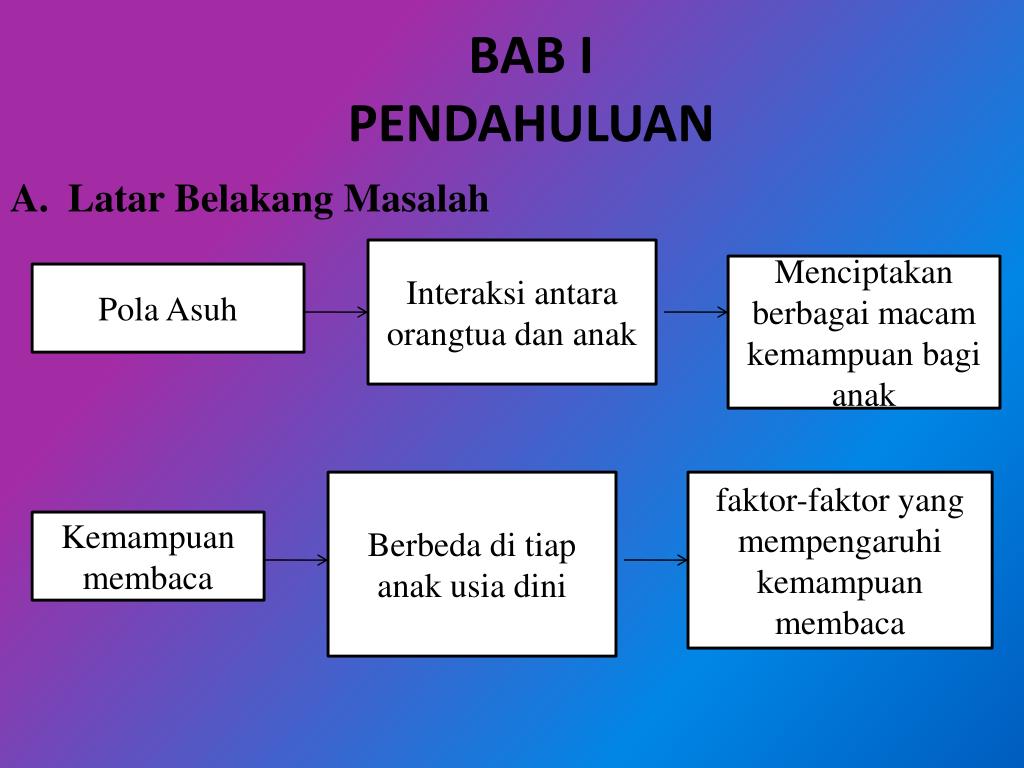 PPT - BAB I PENDAHULUAN PowerPoint Presentation, Free Download - ID:5817710