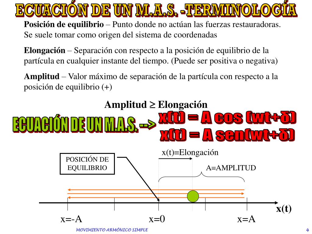 PPT MOVIMIENTO ARMÓNICO SIMPLE PowerPoint Presentation