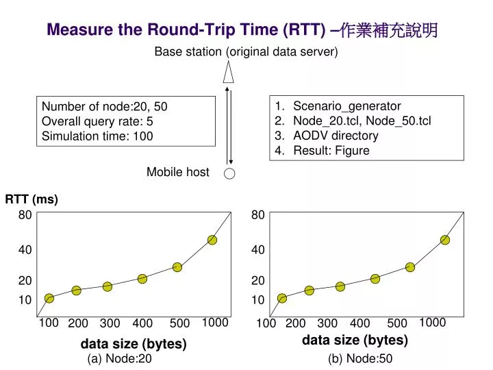 measure the round trip time rtt n.