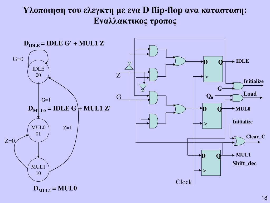 PPT - ΗΥ 120 PowerPoint Presentation, free download - ID:5818464