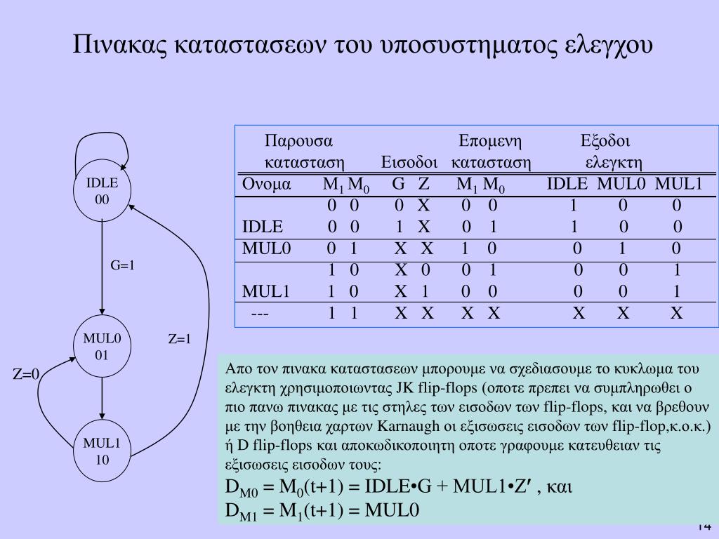 PPT - ΗΥ 120 PowerPoint Presentation, free download - ID:5818464