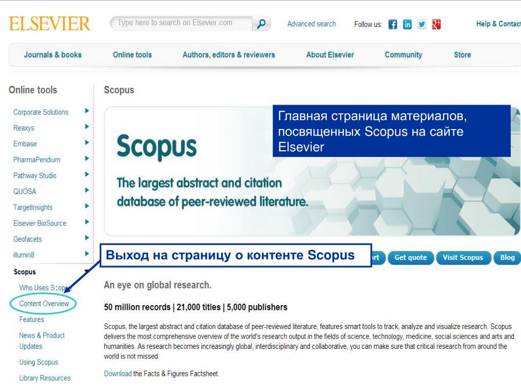 Сайт scopus com. Скопус. Scopus база. Scopus журнал. Публикация в Scopus.