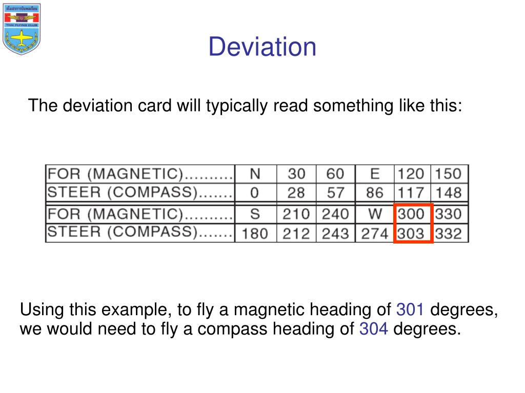 PPT - AIR NAVIGATION PowerPoint Presentation, free download - ID For Compass Deviation Card Template