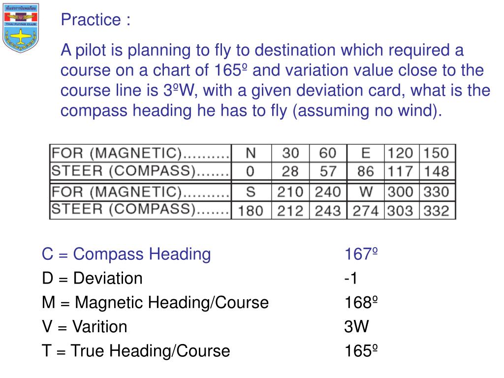 PPT - AIR NAVIGATION PowerPoint Presentation, free download - ID With Compass Deviation Card Template