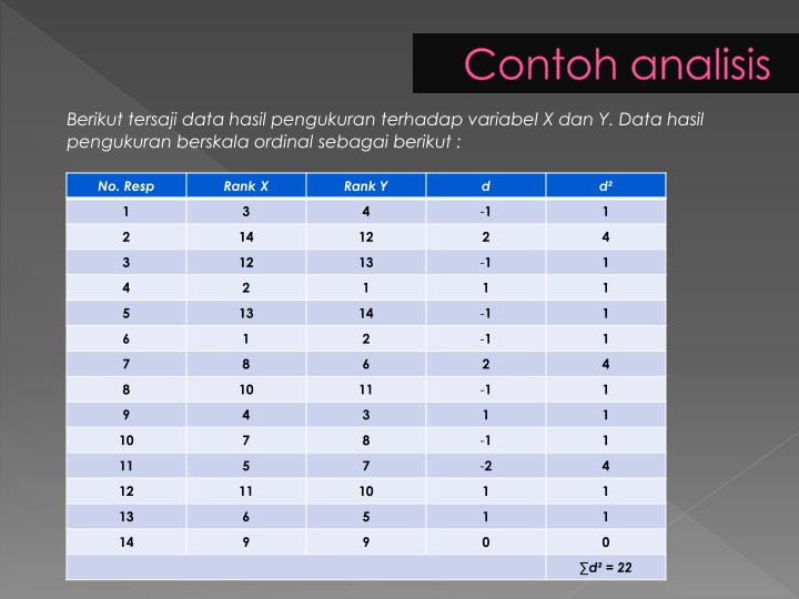 PPT - analisis korelasional RHO SPEARMAN PowerPoint 