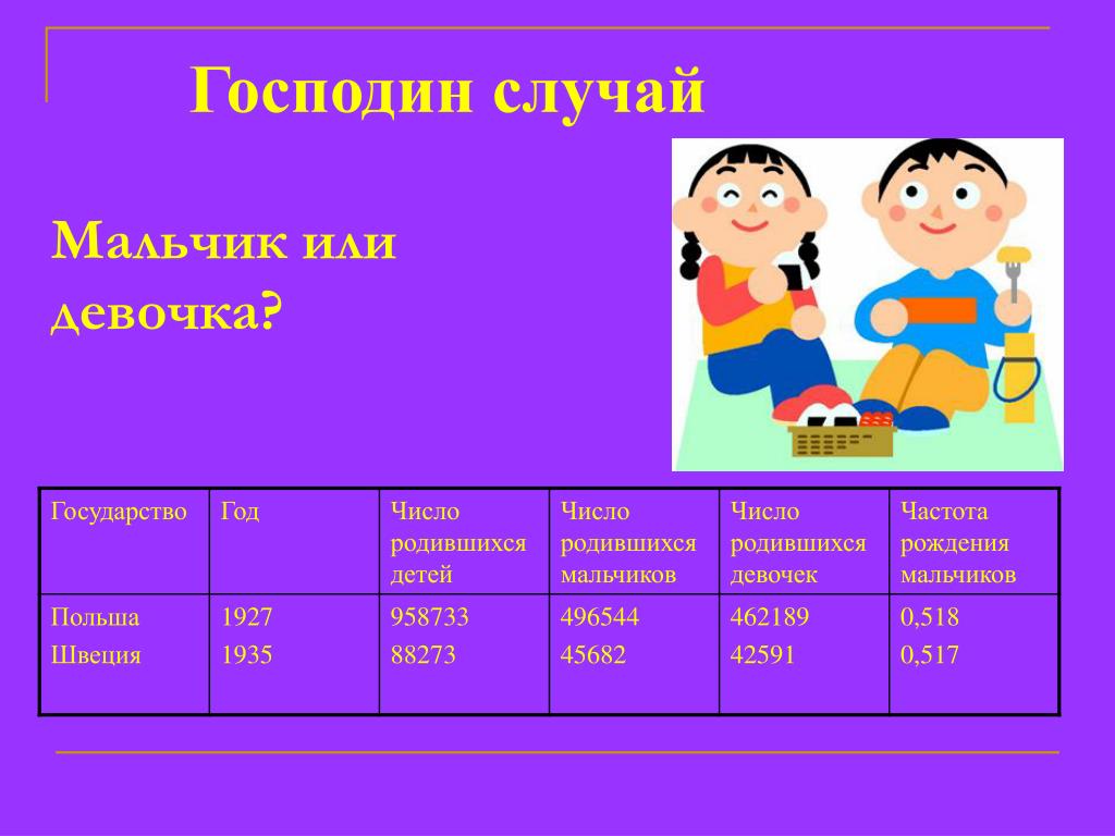 Частота рождения мальчиков вероятность. Частота рождения мальчика. Мальчик или девочки признаки. Частота рождения девочек. Мальчик или девочка по ЧСС.