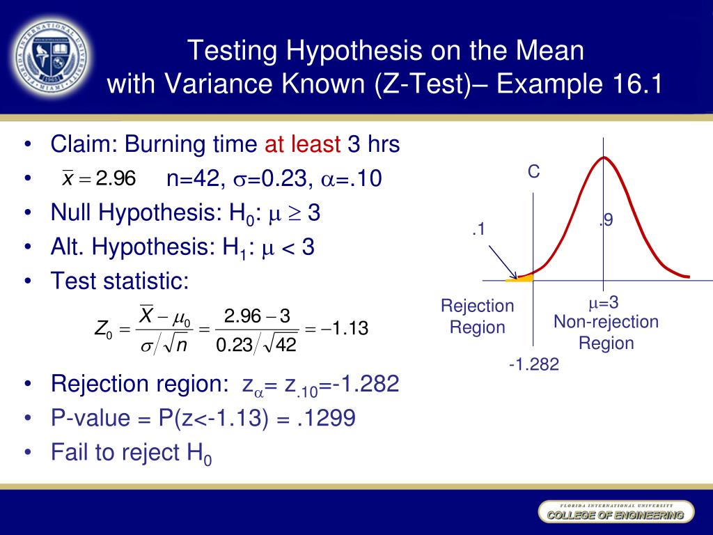 z test null hypothesis
