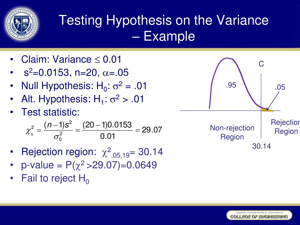 hypothesis testing variance zero