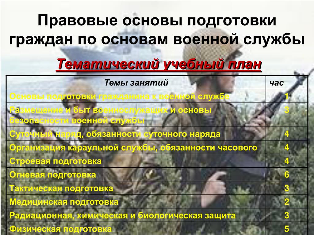 Индивидуальный план подготовки к военной службе проект