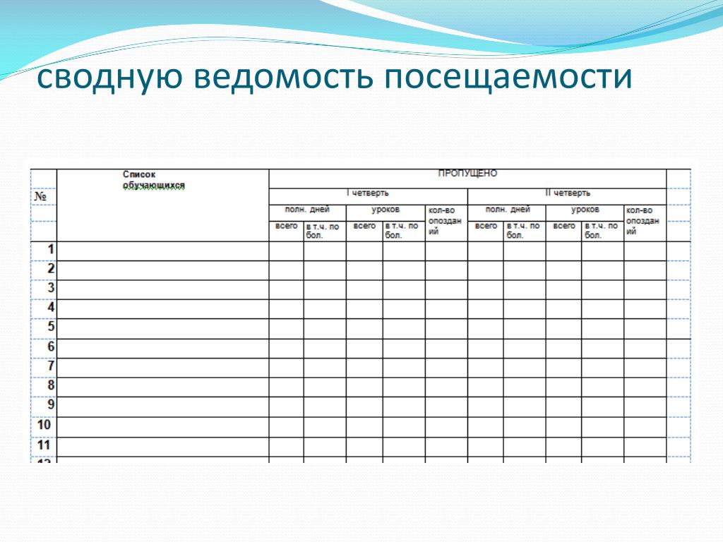 Пропуски уроков учащимися. Как заполняется сводная ведомость учета успеваемости учащихся. Сводная ведомость учета посещаемости. Ведомость посещения занятий. Ведомость отчёта.