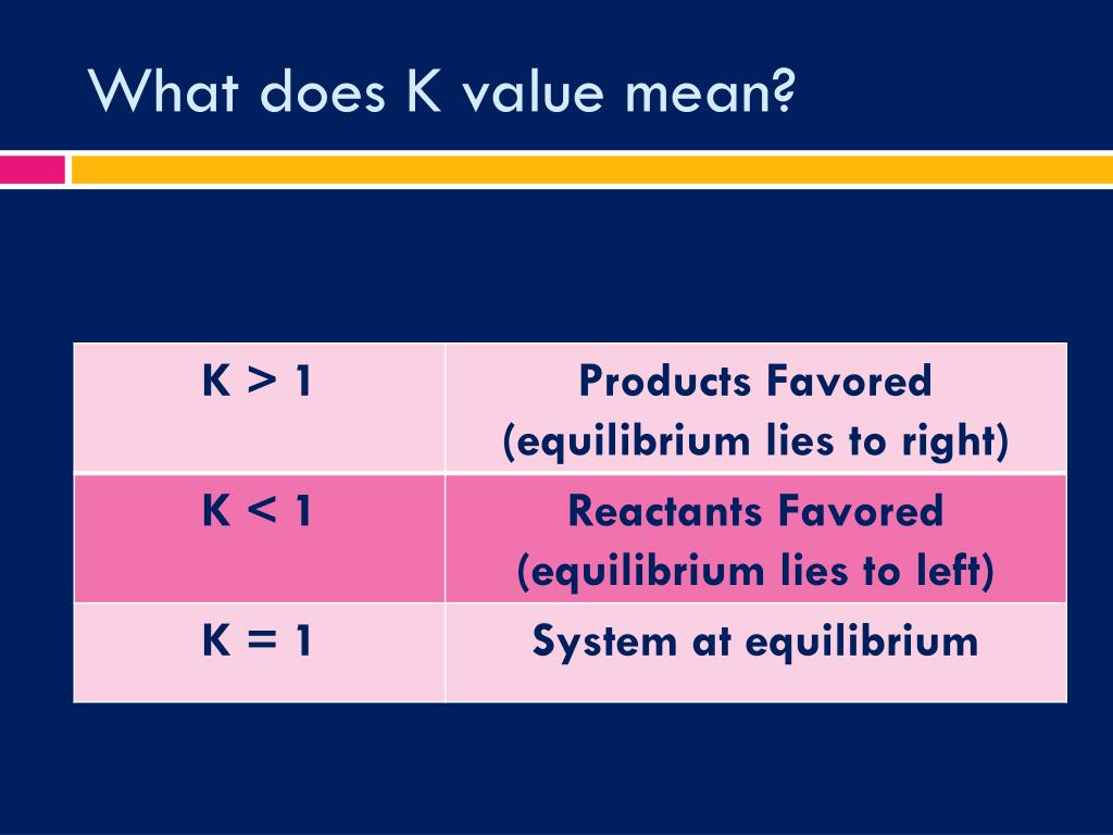 PPT Chemical Equilibrium PowerPoint Presentation, free download ID