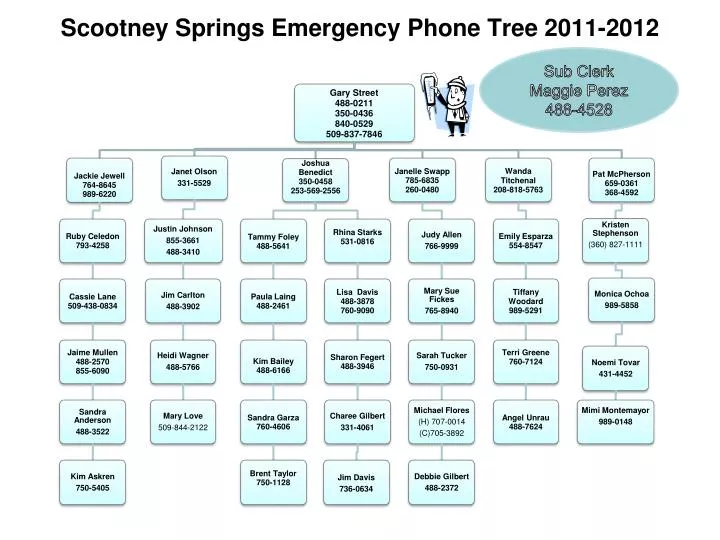 scootney springs emergency phone tree 2011 2012 n.