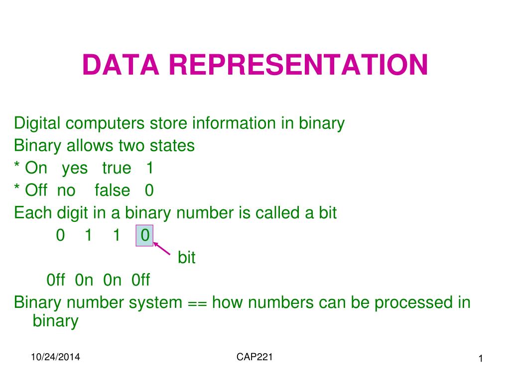 data representation full definition