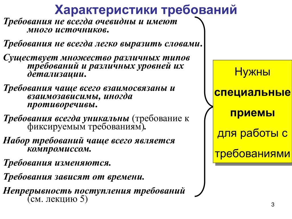 Требование к источнику информации