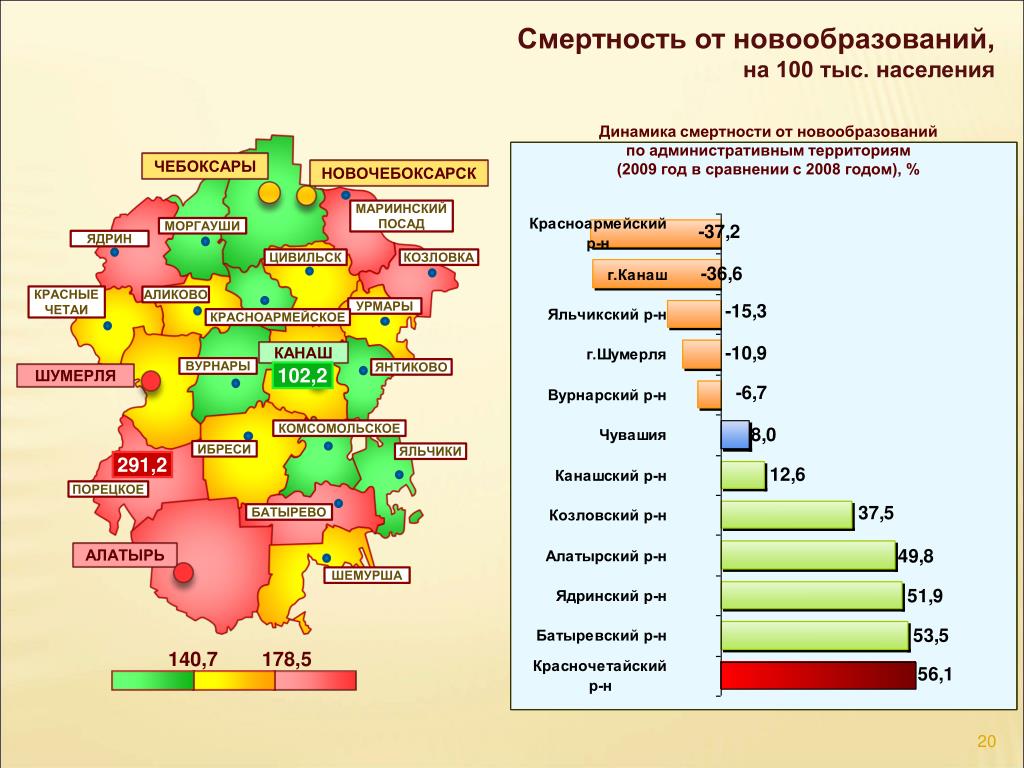 Численность населения чебоксары на 2023