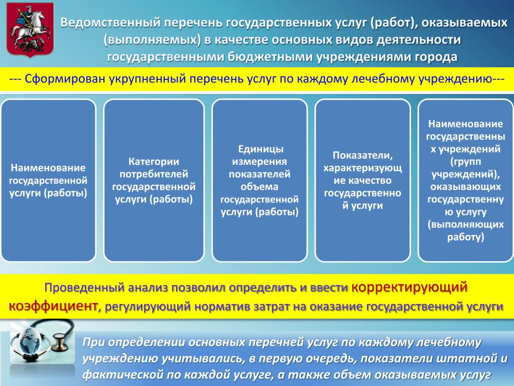 Что входит в перечень основных работ. Перечень услуг. Перечень государственных услуг. Ведомственный перечень государственных услуг. Ведомственные перечни государственных услуг (работ).