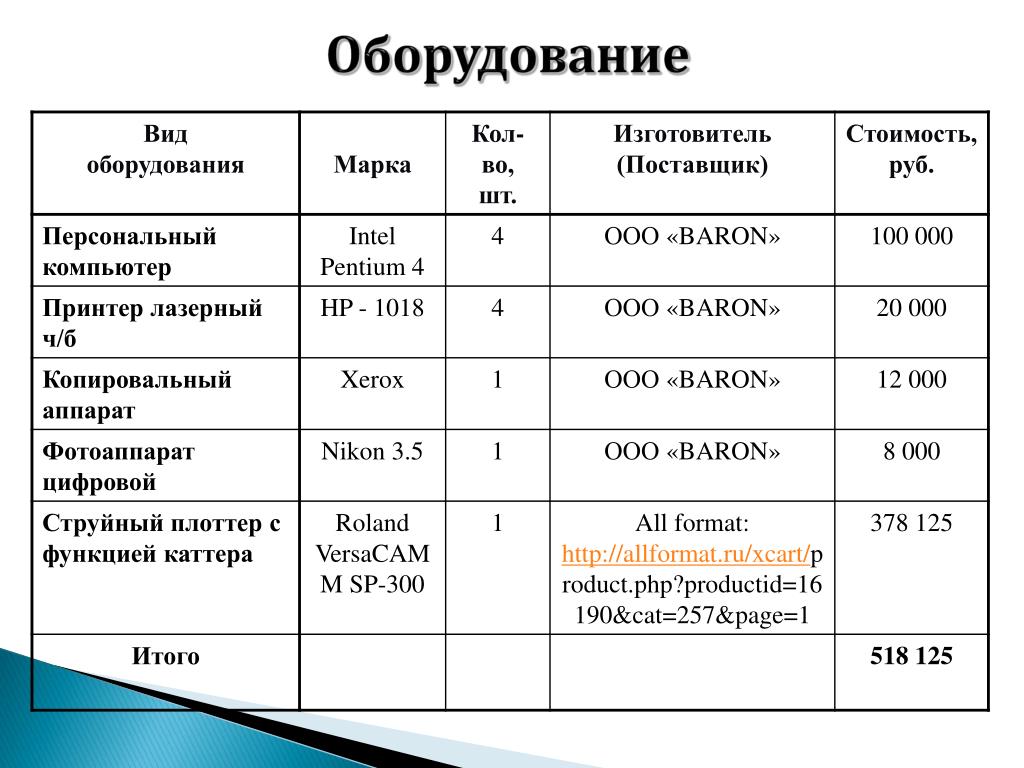 Тип марка. Вид и марка оборудования. Тип или марка оборудования. Марка оборудования это. Марка оборудования пример.