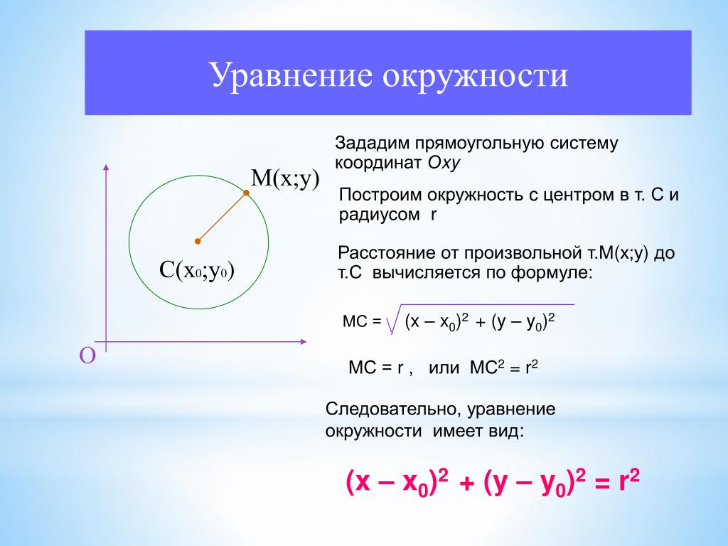 Формула окружности x y. Уравнение окружности. Уравнение окружности в пространстве. Уравнение окружности и сферы. Уравнениео кружности т.