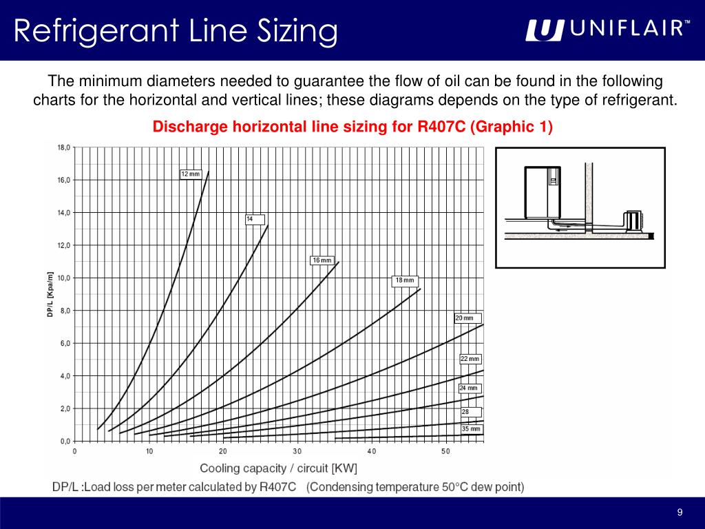 Refrigerant Line Sizing Chart
