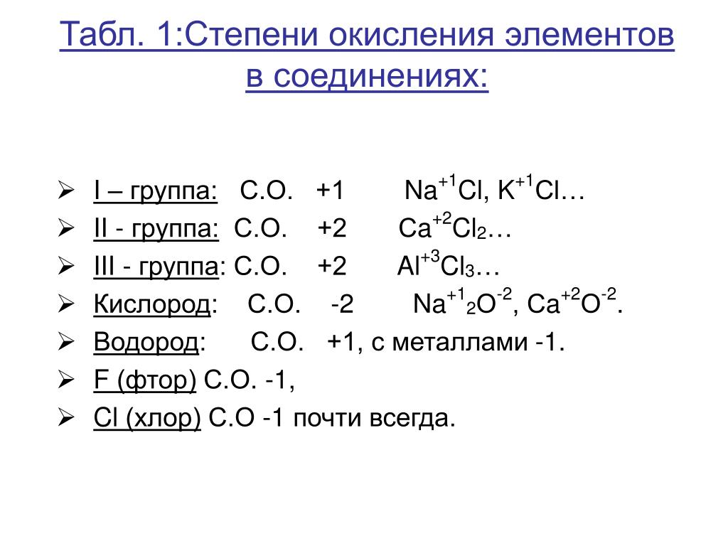 Элементы проявляющие отрицательную степень окисления. Таблица постоянных степеней окисления химических элементов. Элементы у которых минимальная степень окисления -2. Степени окисления элементов в соединениях таблица. Схема степени окисления химических элементов.