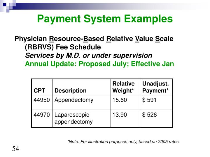 PPT Basics of Coverage, Coding and Payment for Medical Devices