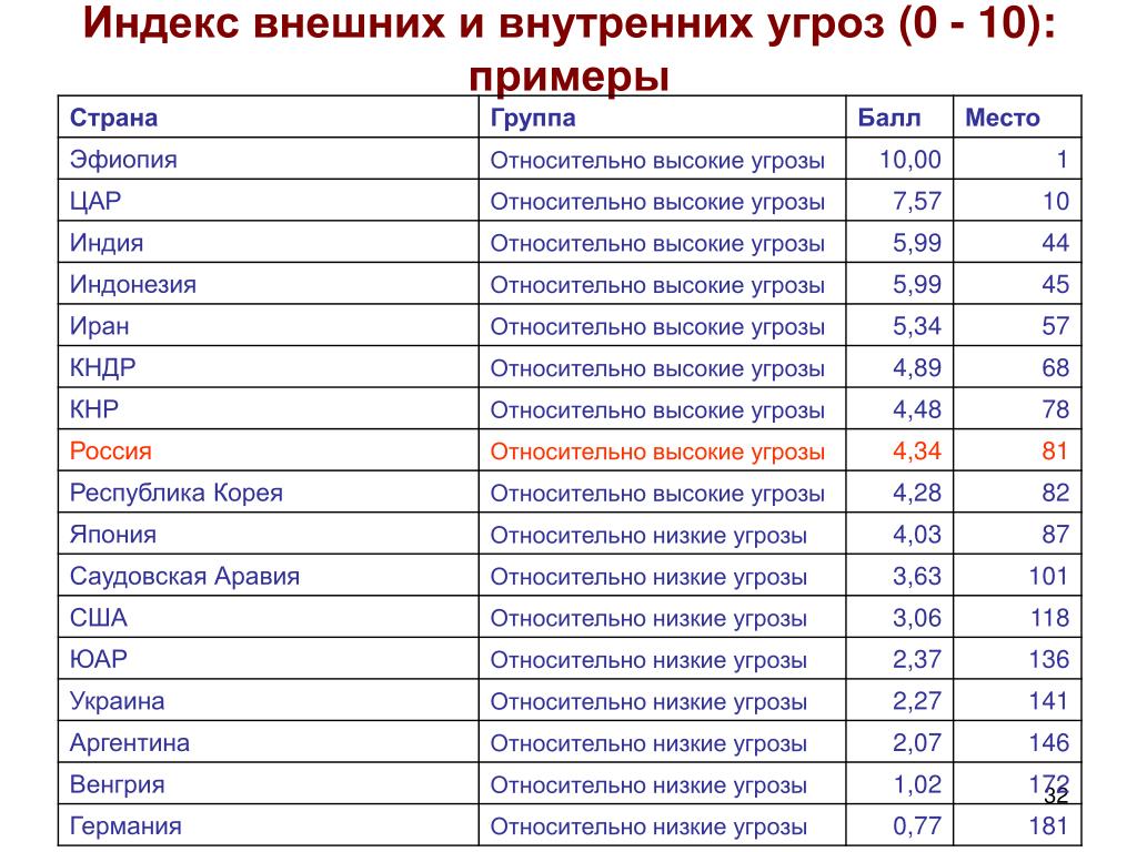 Страна производителя de. Индексы стран. Таблица с индексом стран. Индекс по России. Почтовые индексы стран.