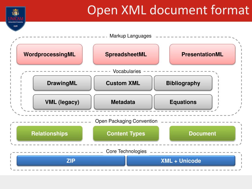 Опен формате. Open document format. Openxml Architecture. Office open XML. Как выбрать дизайн в open document.
