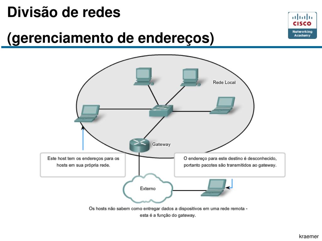 Network gateway. Широковещательный пакет. Шлюз сети и хост. Шлюз сети ipv4. How does the Router work.