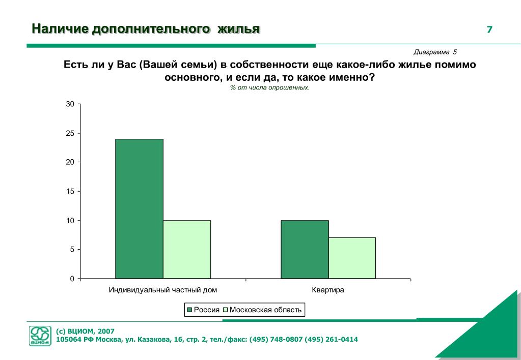 Количество именно. Характеристика потенциальных потребителей молока. Характеристика потенциальных потребителей сока.